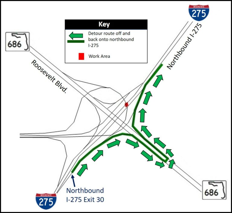 Northbound I-275 traffic to be detoured off at Roosevelt Boulevard tonight